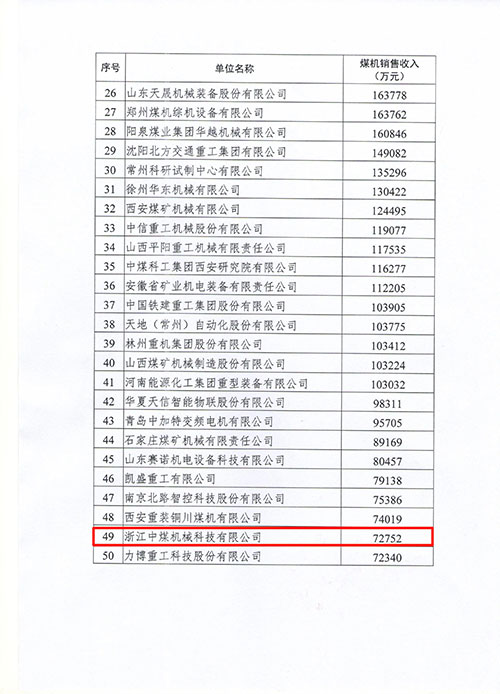 上海开云app官网登录入口（中国）开云有限公司及子公司浙江中煤科技入选2022年度中国煤炭机械工业50强(图2)